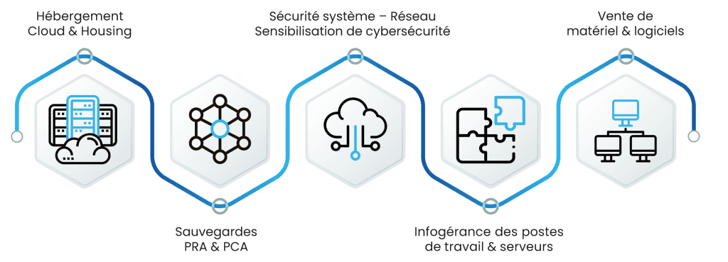 les-solutions_si-cloud