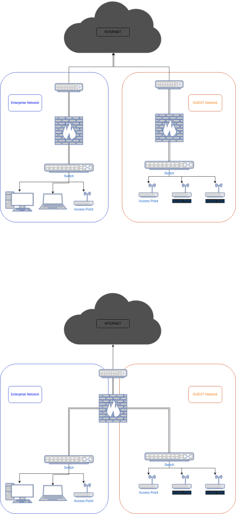 schema-wifi-separation-des-reseaux_si-cloud