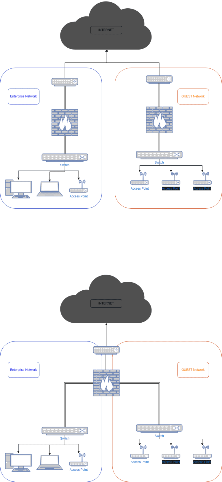 Comment sécuriser son WIFI en entreprise ? - SI CLOUD