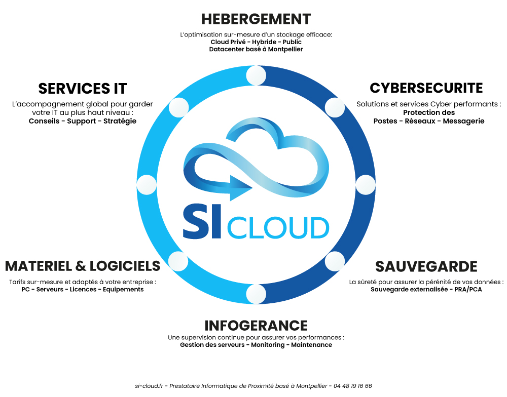 services-si-cloud-presentation-global